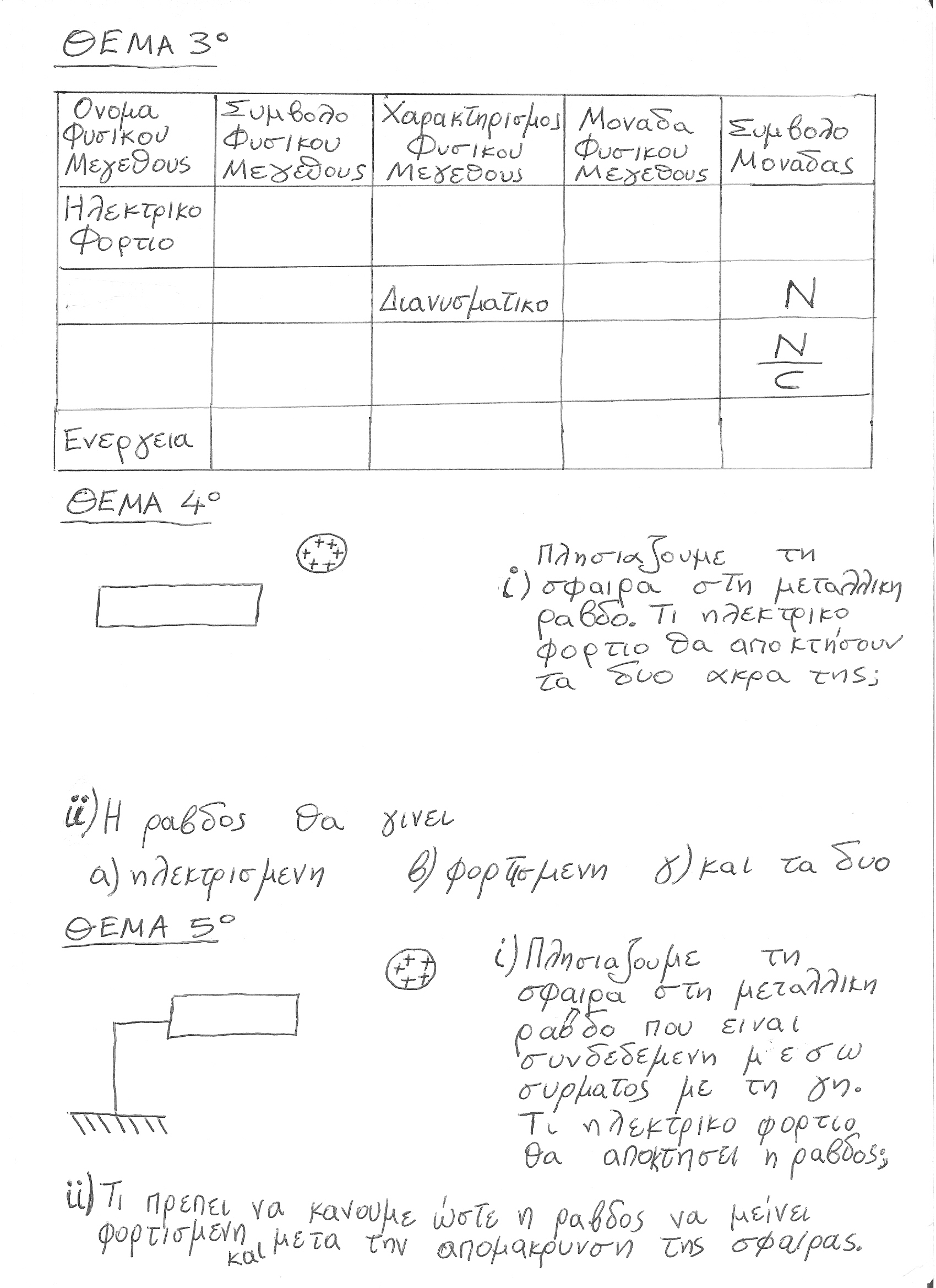 Γ_Γυμνασίου_Φυσική-ΚΕΦ1-Ηλεκτρικη_Δυναμη-Φορτιο-Διαγωνισμα-Βωσσος